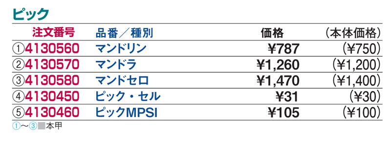 マンドリンピック