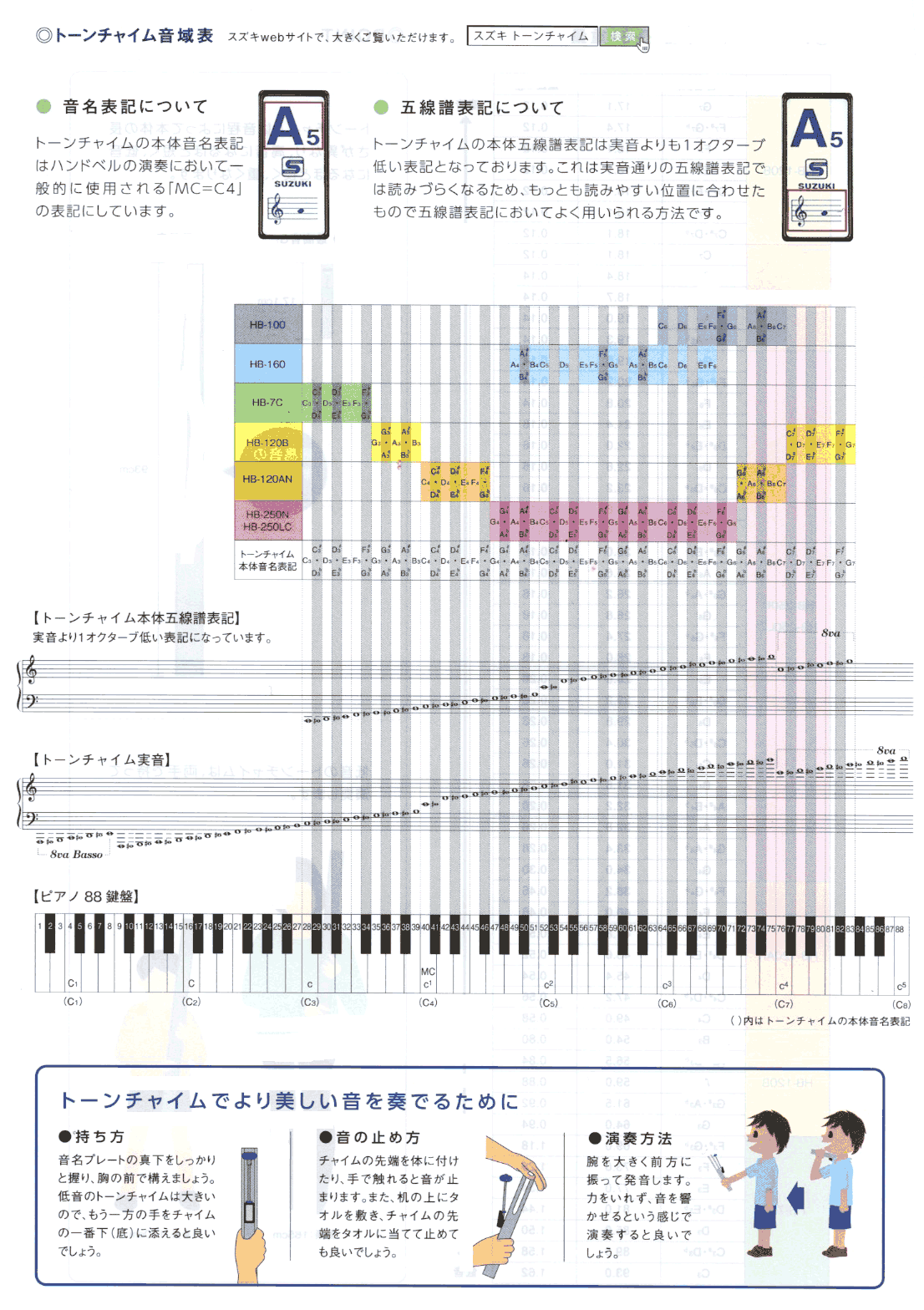 トーンチャイムの販売～スズキ（SUZUKI）【ガッキコム】