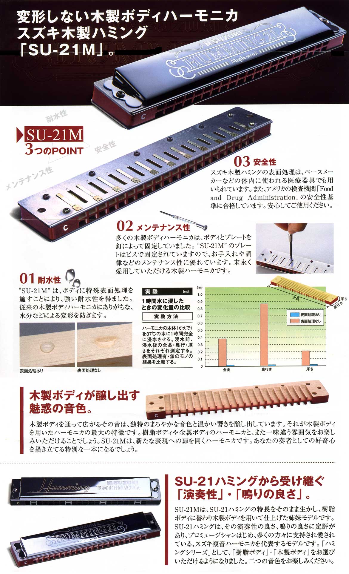 21穴複音ハーモニカ スズキ高級ハミング SU-21W Am調 - 器材