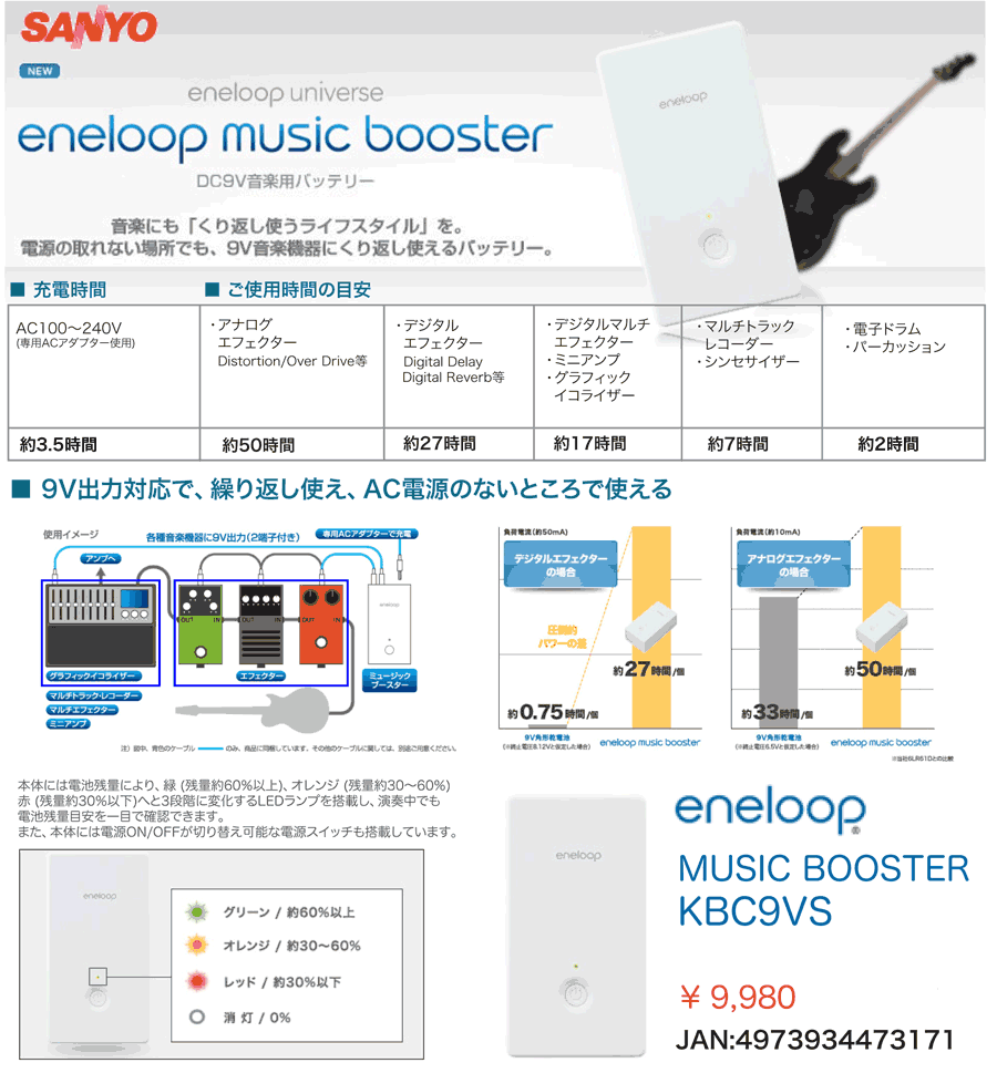 SANYO~[WbNu[X^[