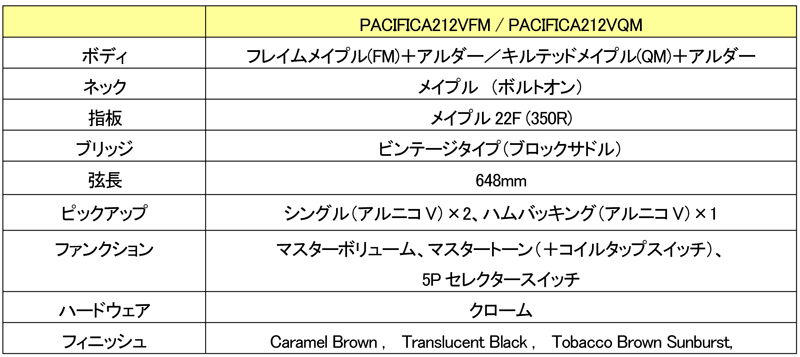 YAMAH PACIFICA212VFM / PACIFICA212VQM