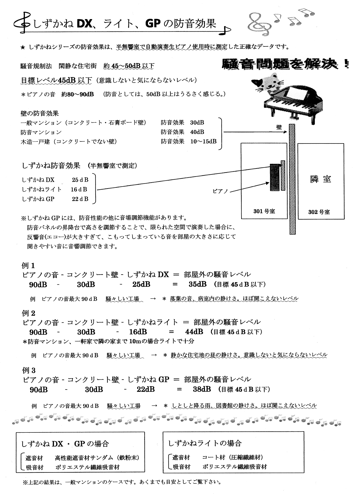 ピアノ防音＆耐震グッズ～ピアノの防音と地震に備えよう【ガッキコム】