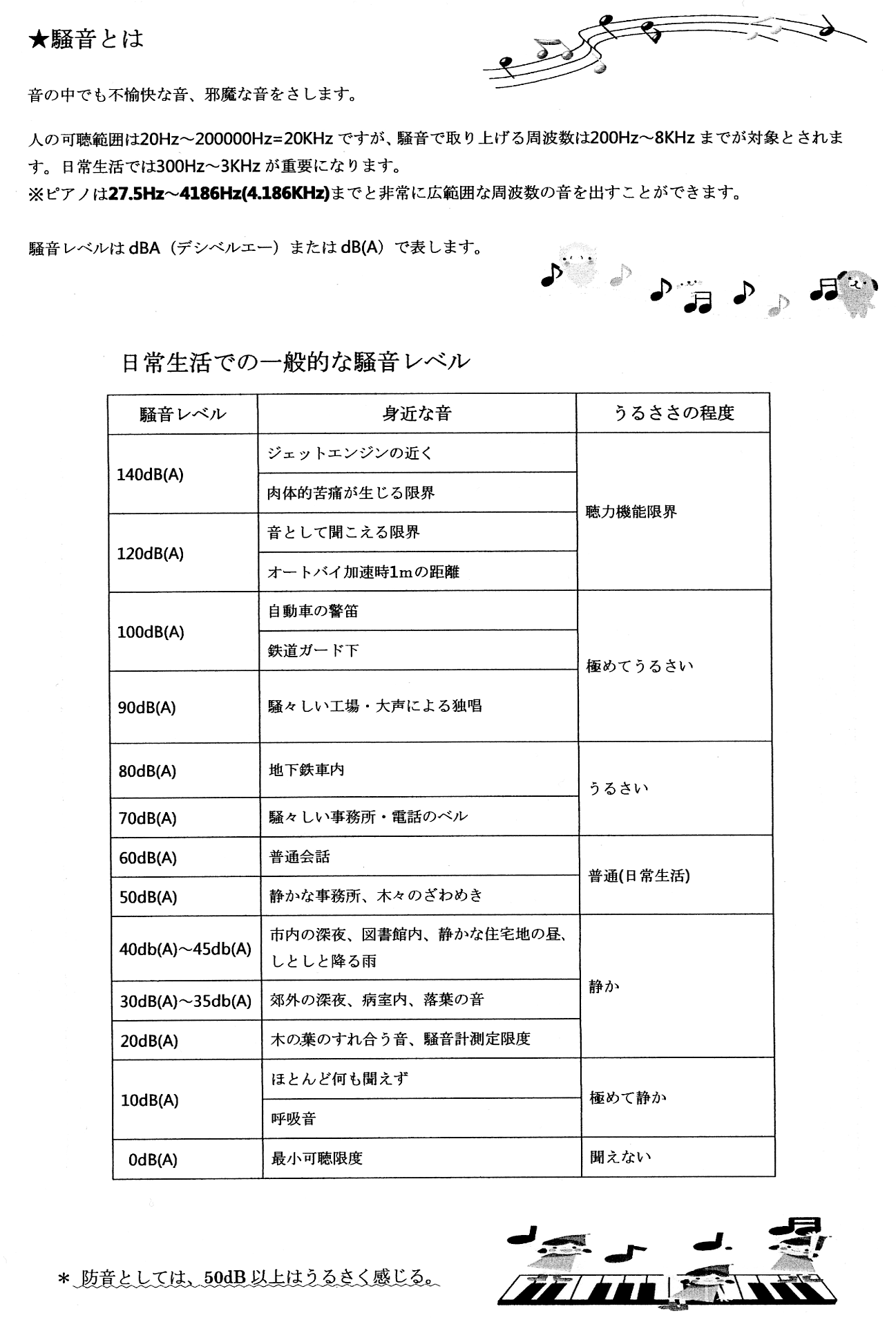 ピアノ防音＆耐震グッズ～ピアノの防音と地震に備えよう【ガッキコム】